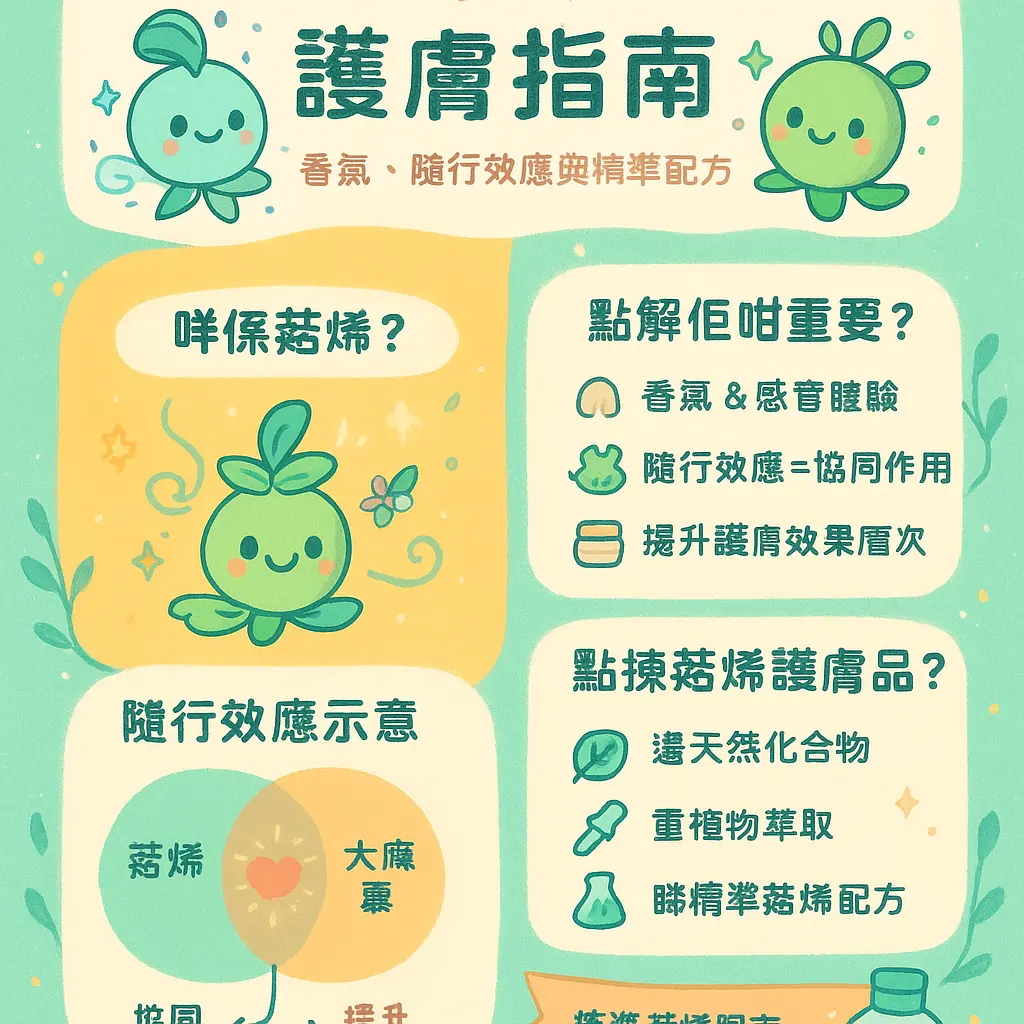 萜烯使用 - 大麻素