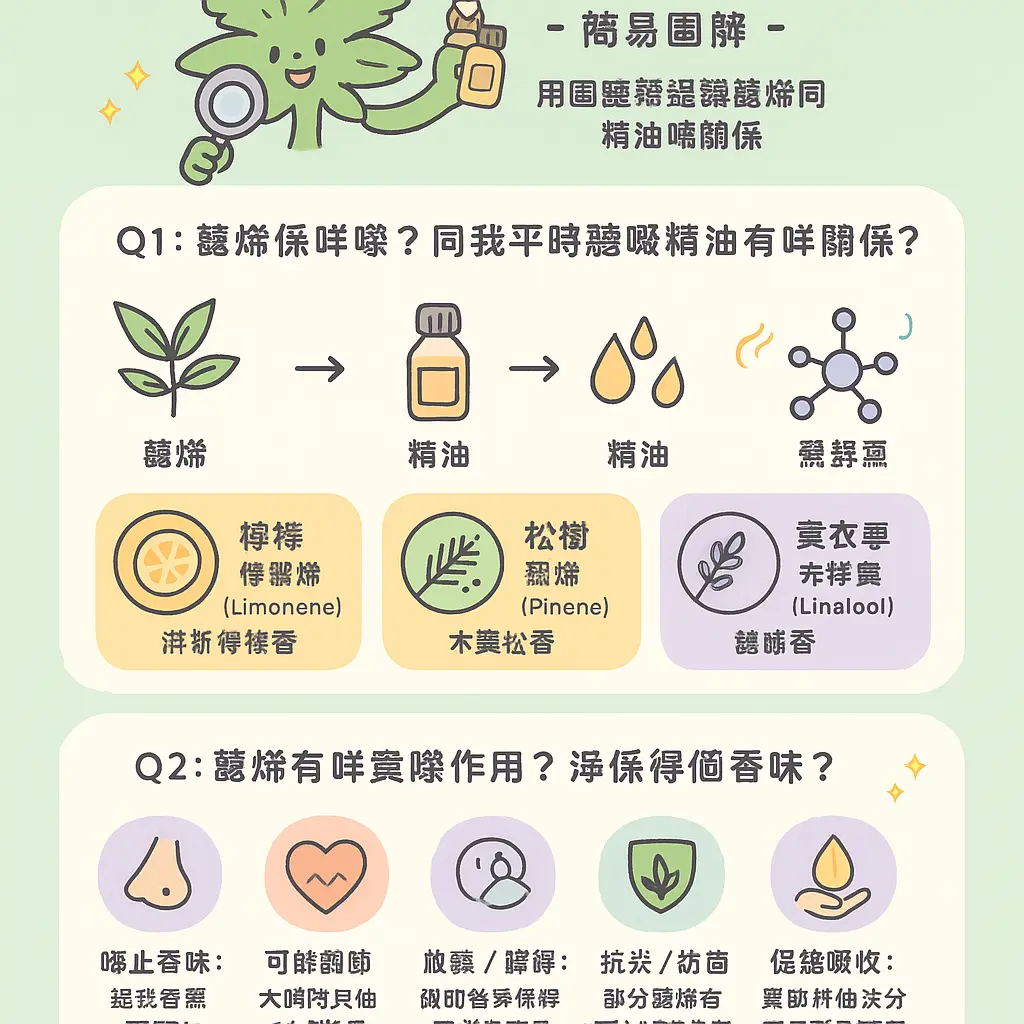 萜烯使用 - 大麻