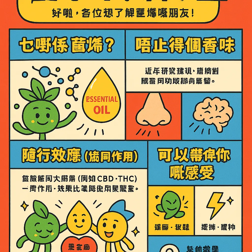 萜烯使用 - 萜烯