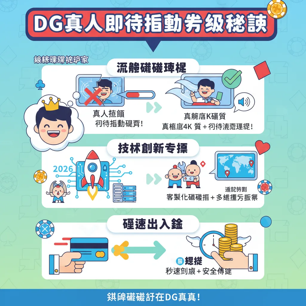 提升dg真人即時互動遊戲與出入金體驗
