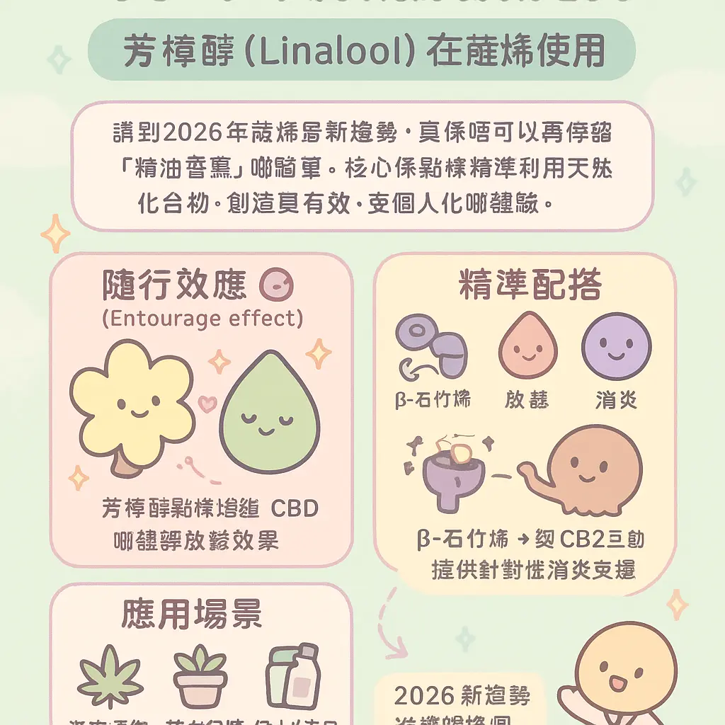 萜烯使用 - 芳樟醇