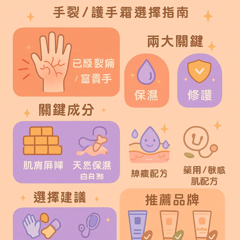 手裂 護手霜 - 新肌霓