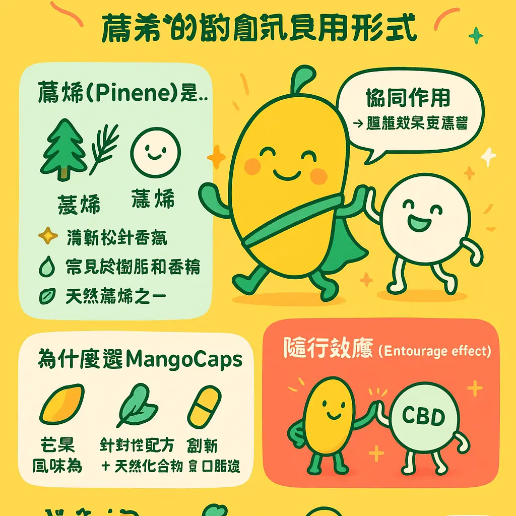 萜烯使用 - 蒎烯