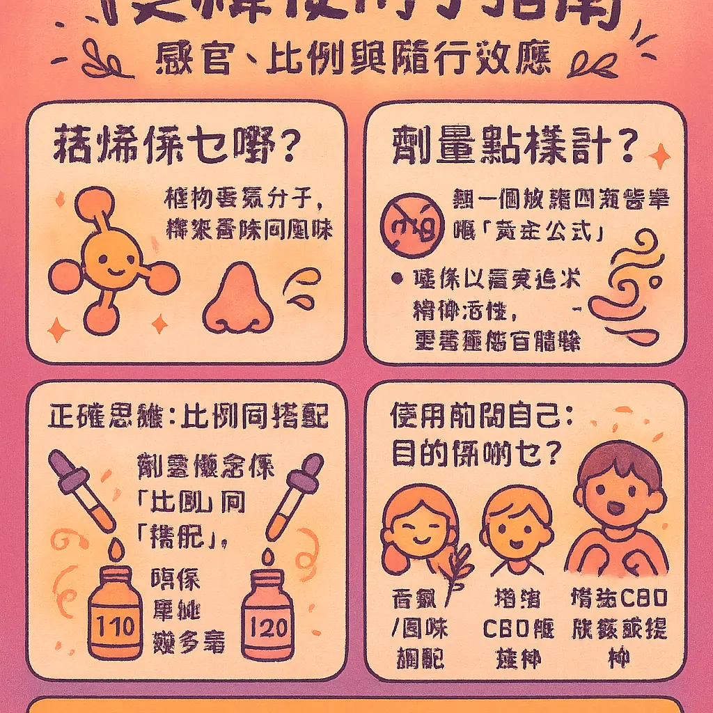 萜烯使用 - Terpenes