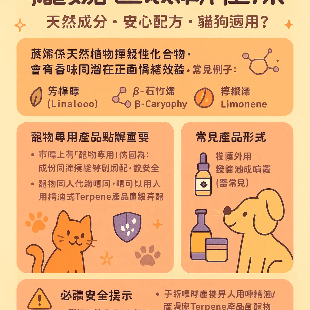 萜烯使用 - Terpene